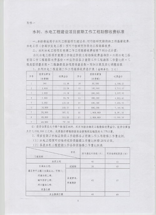 《發(fā)改價格〔2011〕1352號》解析 水利、水電及電力建設(shè)項目前期工程勘察收費暫行規(guī)定